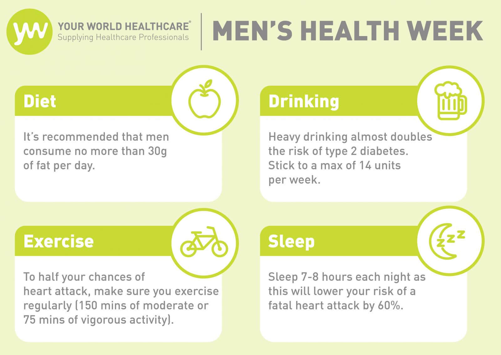 Men's Health Week statistics - how can men lose weight?